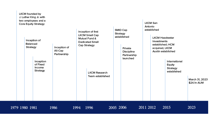 About - Luther King Capital Management